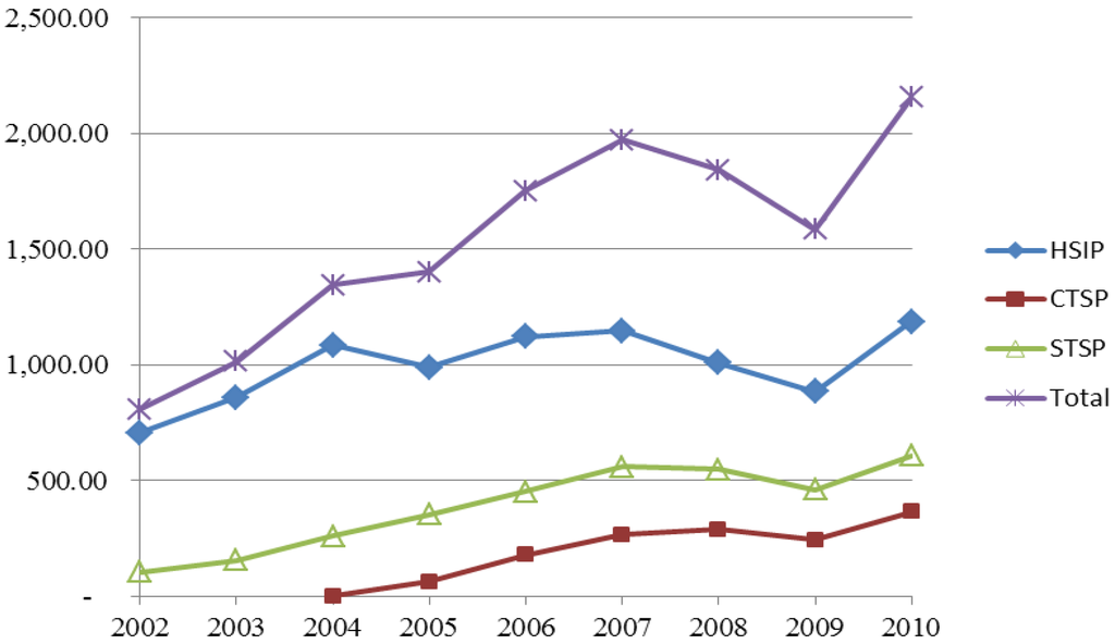 Energies 06 00973 g002 1024