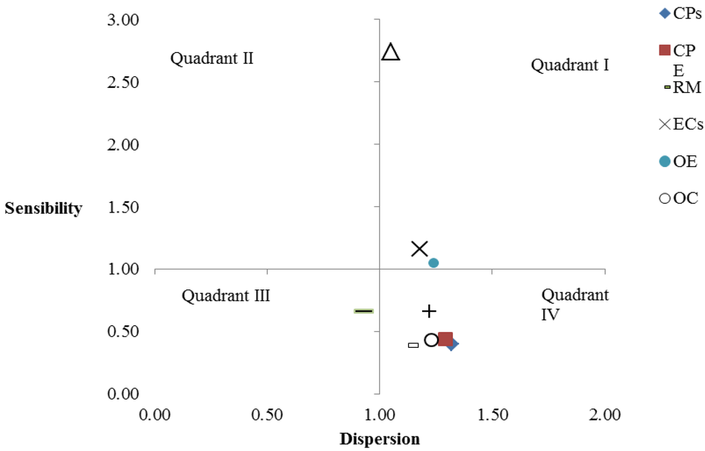 Energies 06 00973 g003 1024
