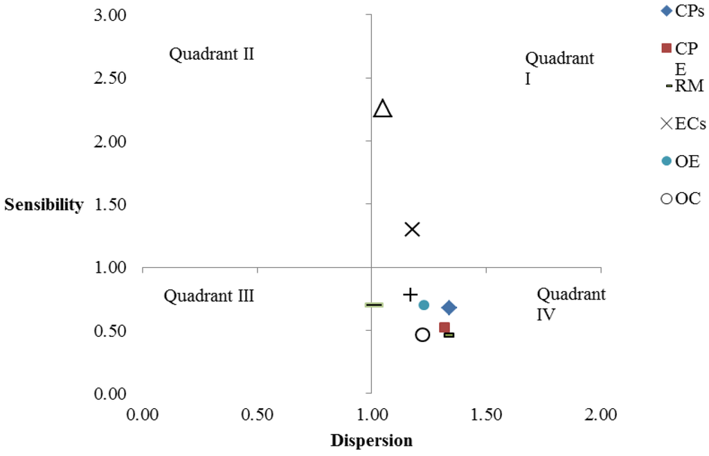 Energies 06 00973 g004 1024