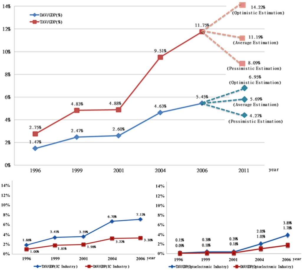 Energies 06 00973 g005 1024