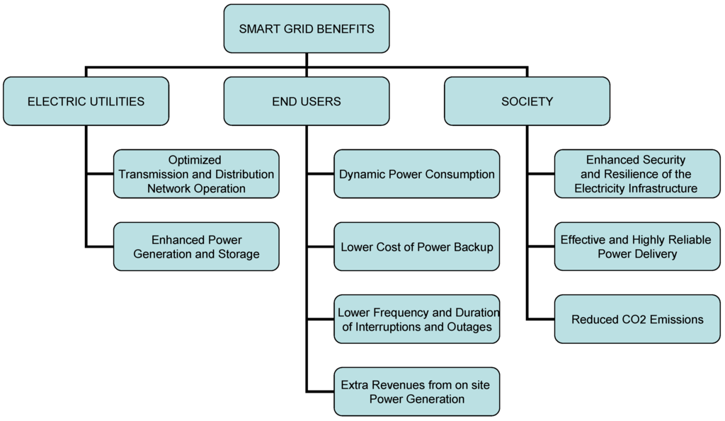 Energies 06 00988 g001 1024