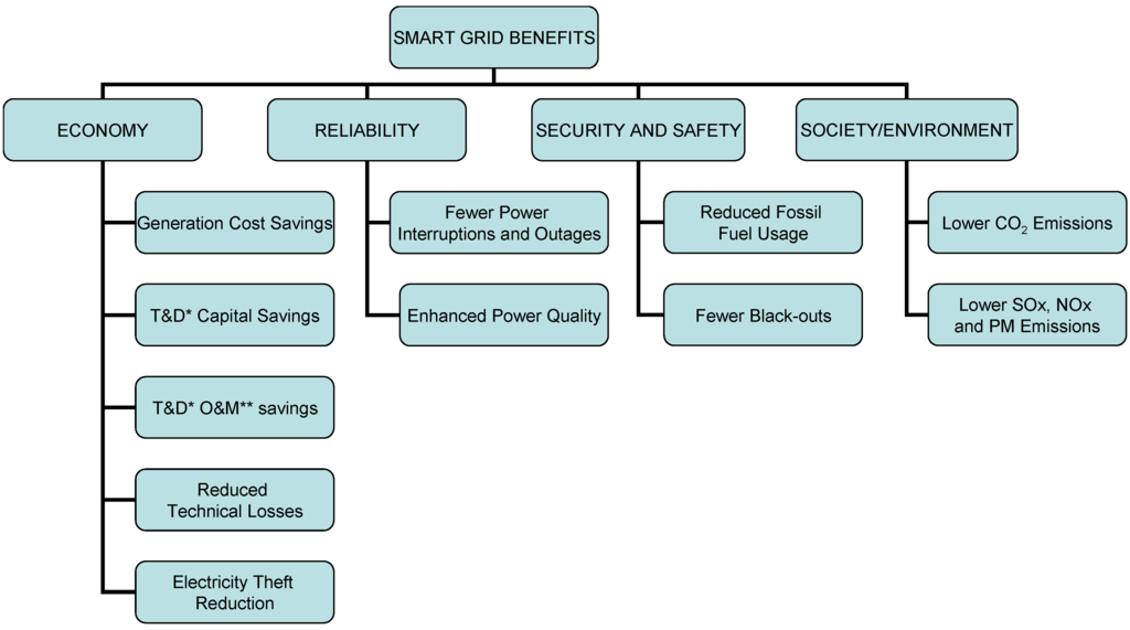 Energies 06 00988 g002 1024