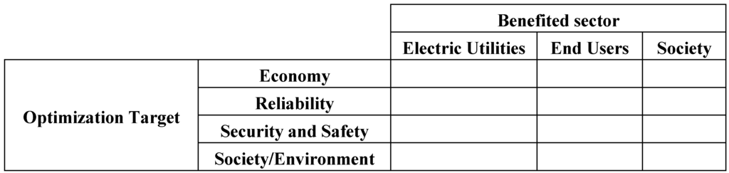 Energies 06 00988 g003 1024