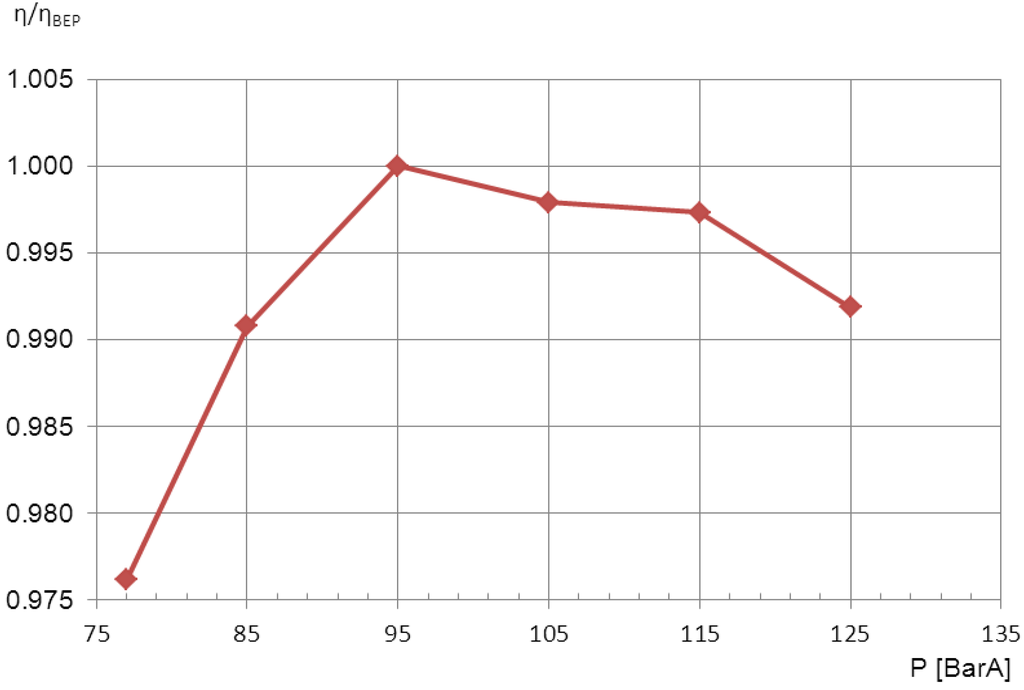 Energies 06 01050 g004 1024