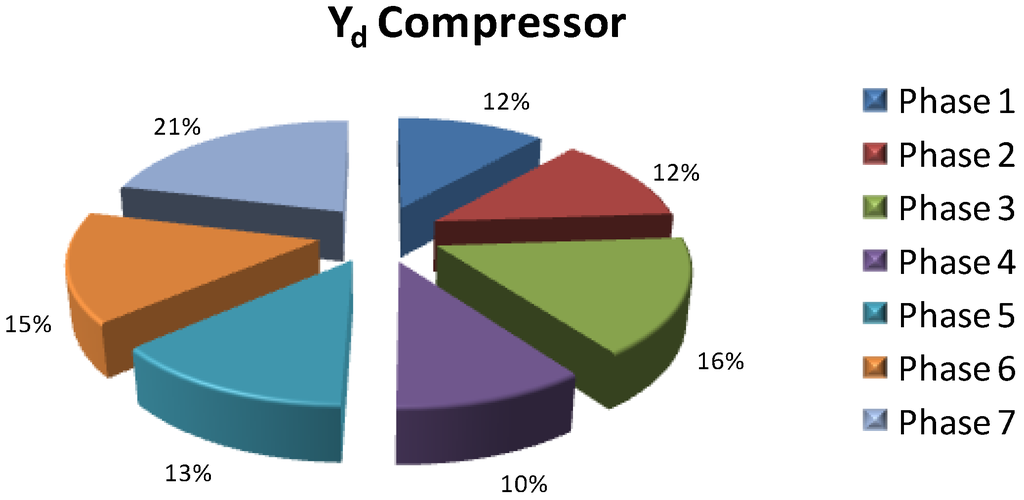 Energies 06 01050 g007 1024