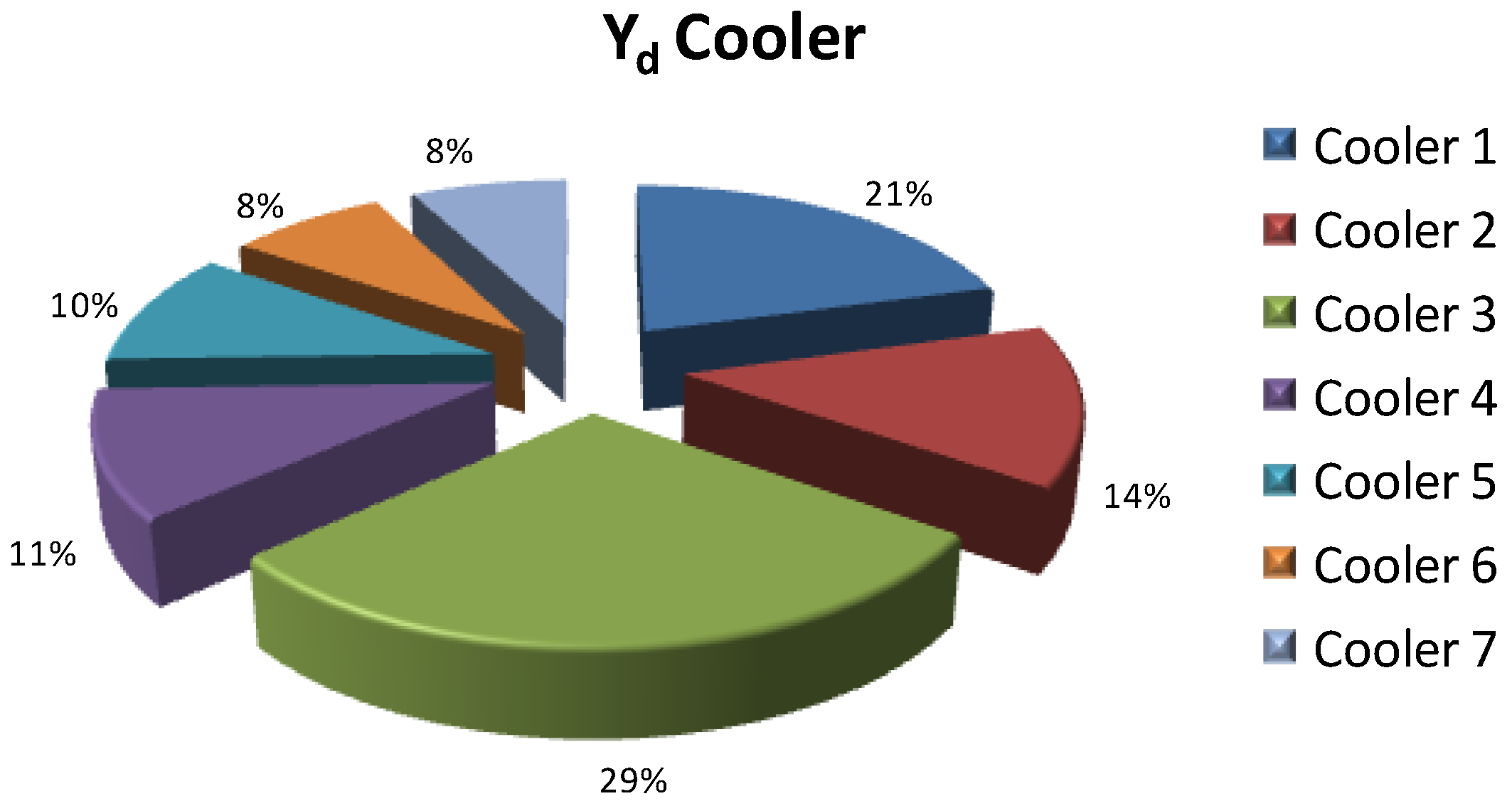 Energies 06 01050 g008