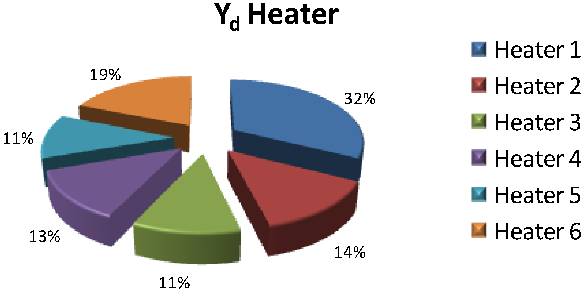 Energies 06 01050 g009