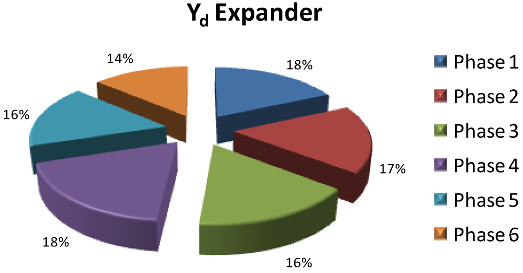 Energies 06 01050 g010 1024