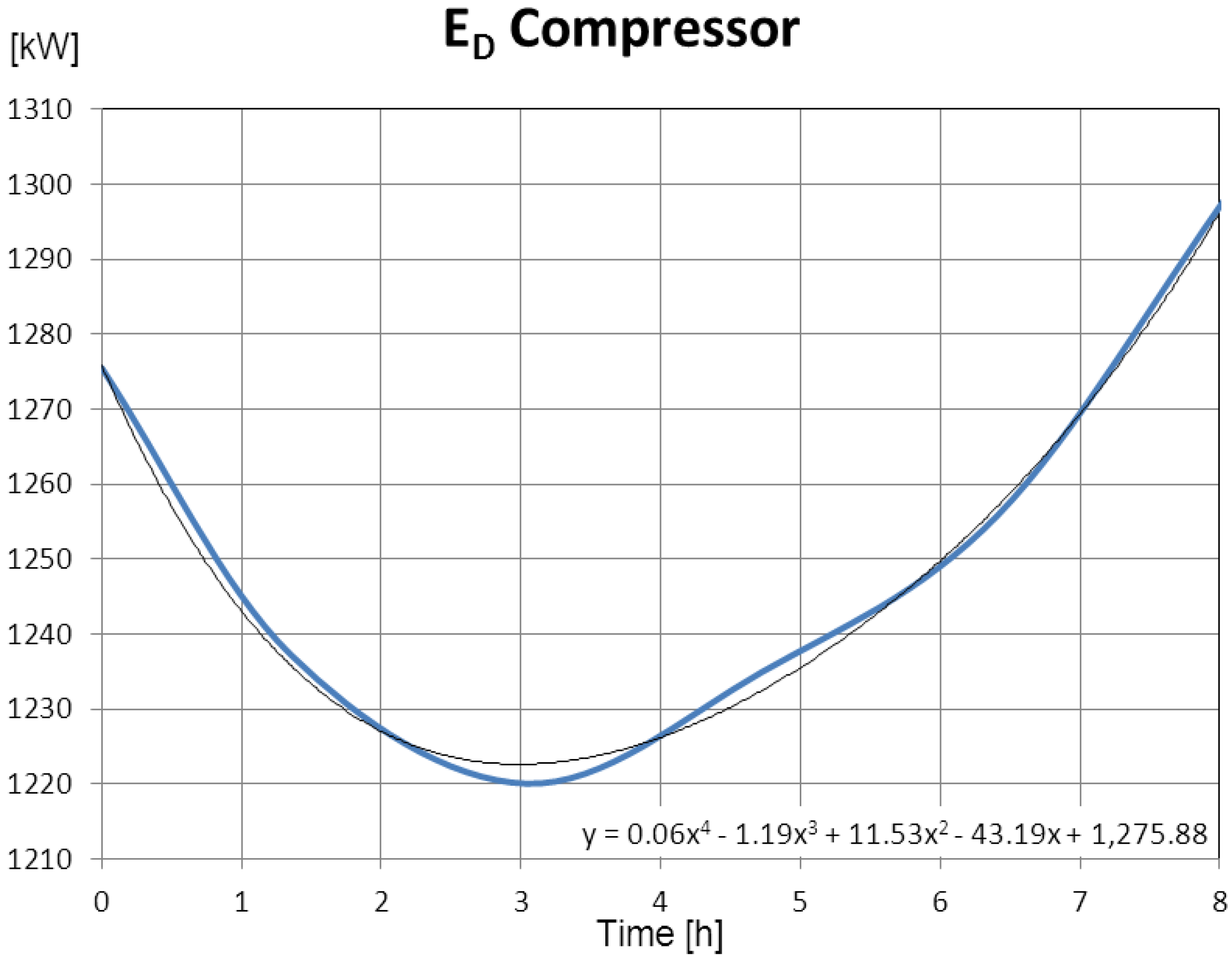 Energies 06 01050 g011