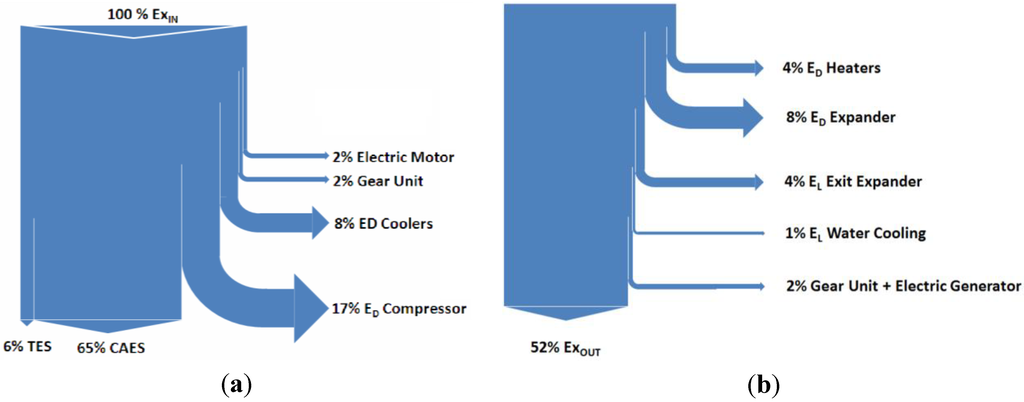 Energies 06 01050 g012 1024