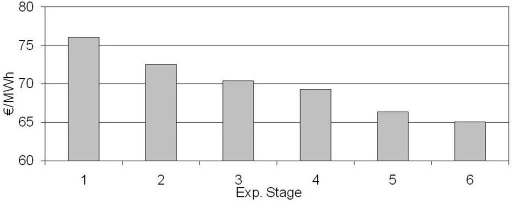 Energies 06 01050 g014 1024