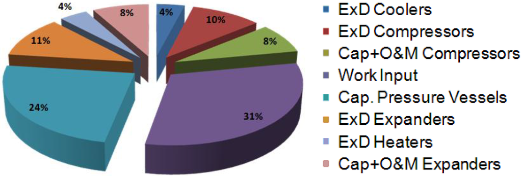 Energies 06 01050 g015 1024