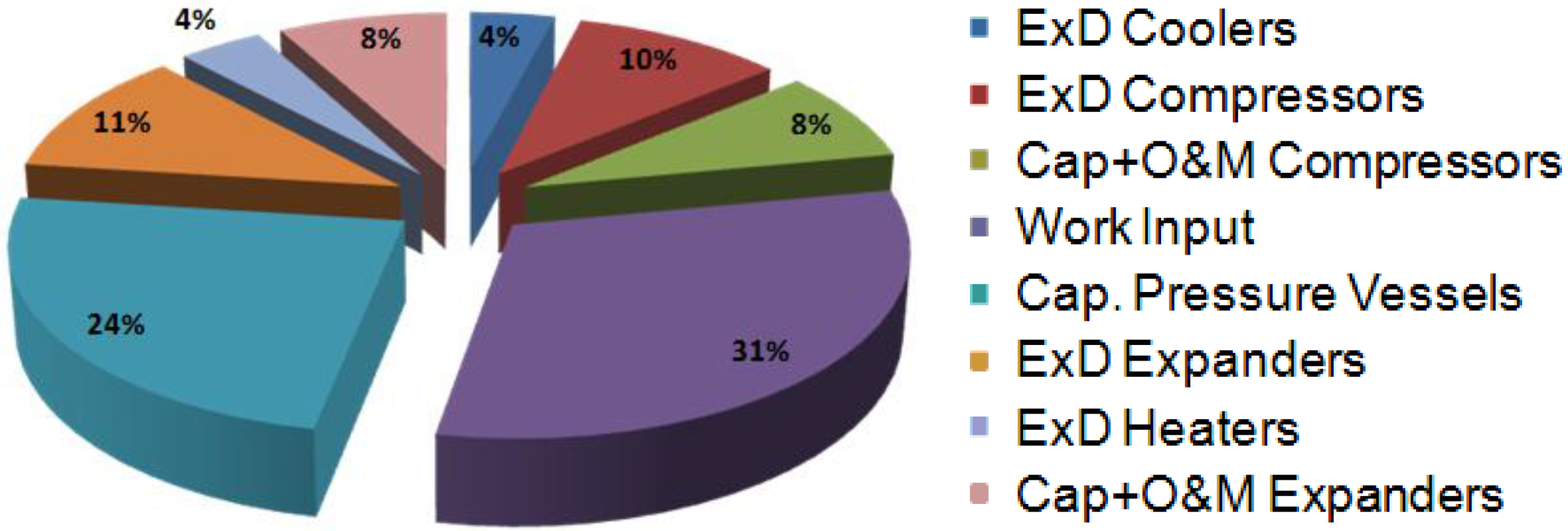 Energies 06 01050 g015