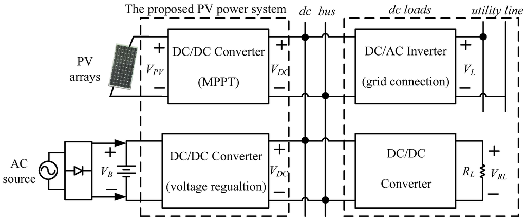 Energies 06 01068 g001 1024