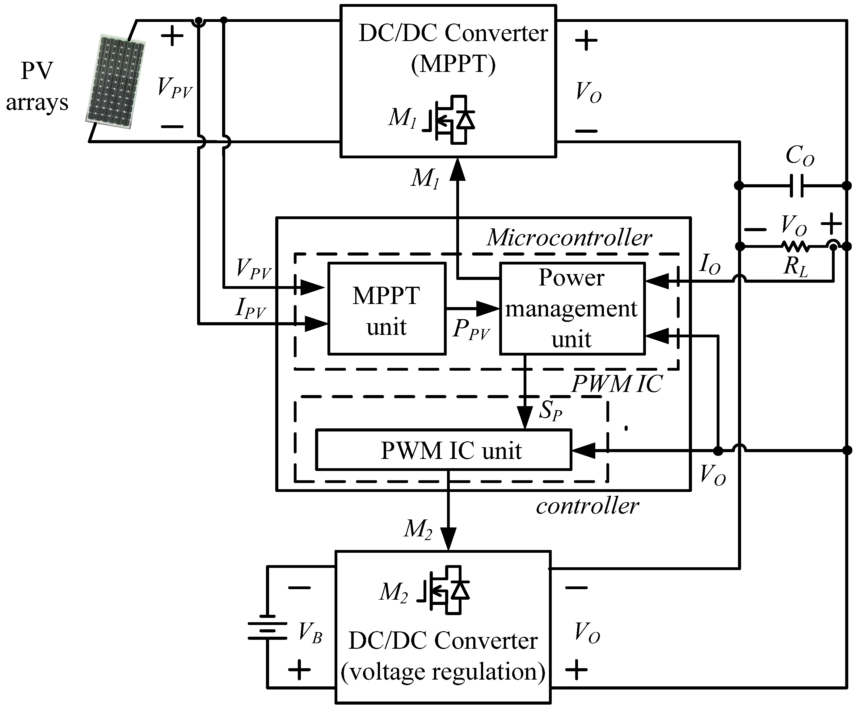 Energies 06 01068 g006