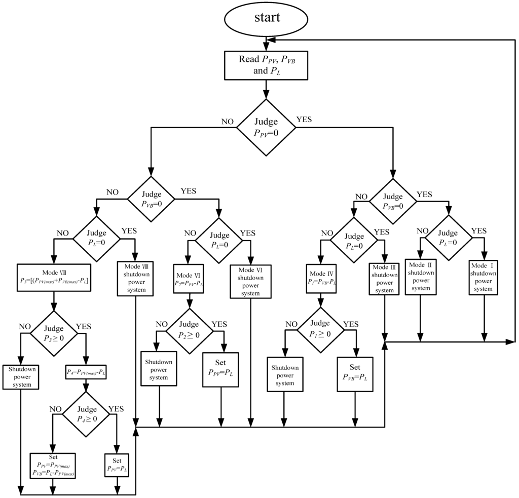 Energies 06 01068 g007 1024