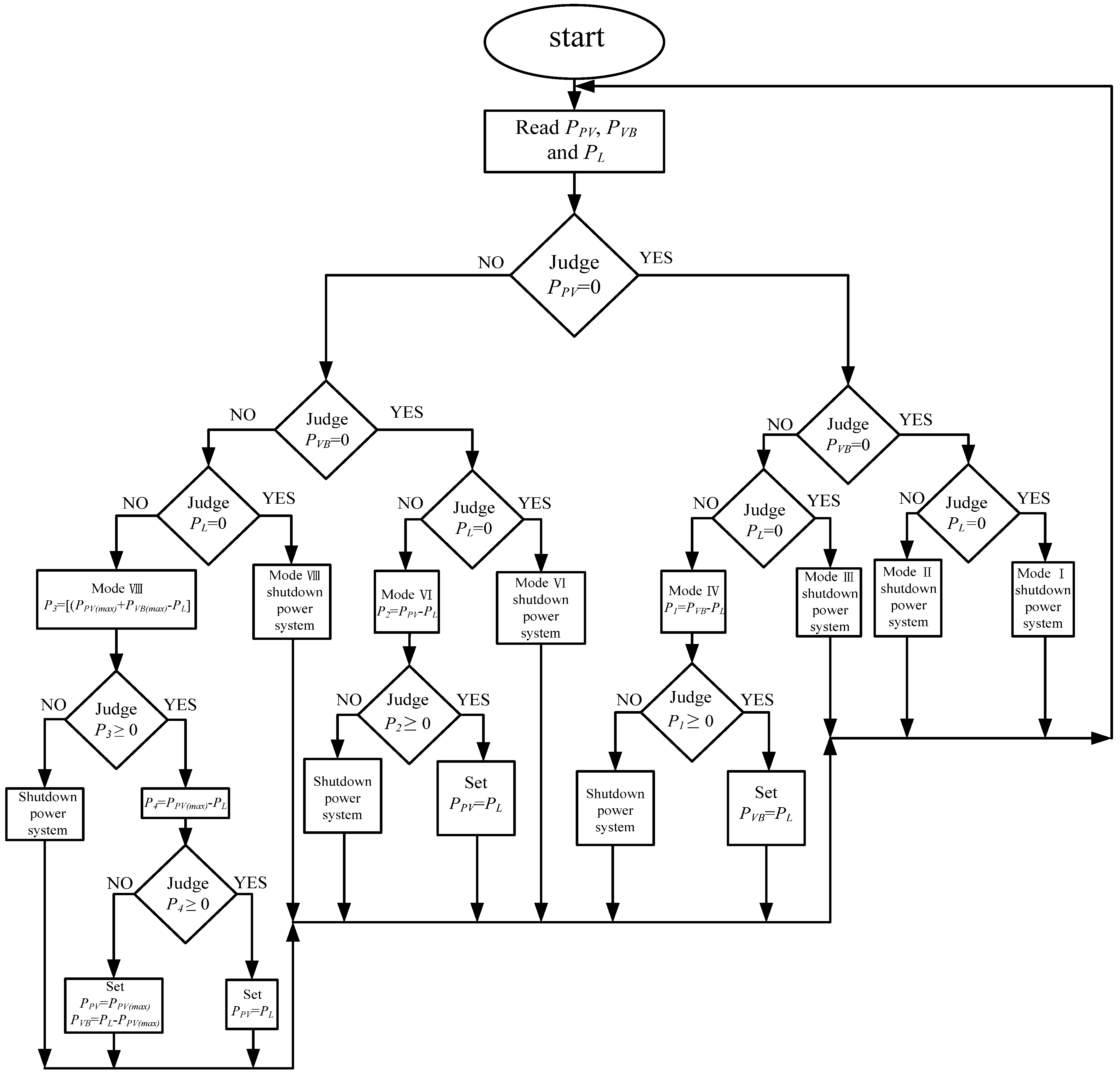 Energies 06 01068 g007