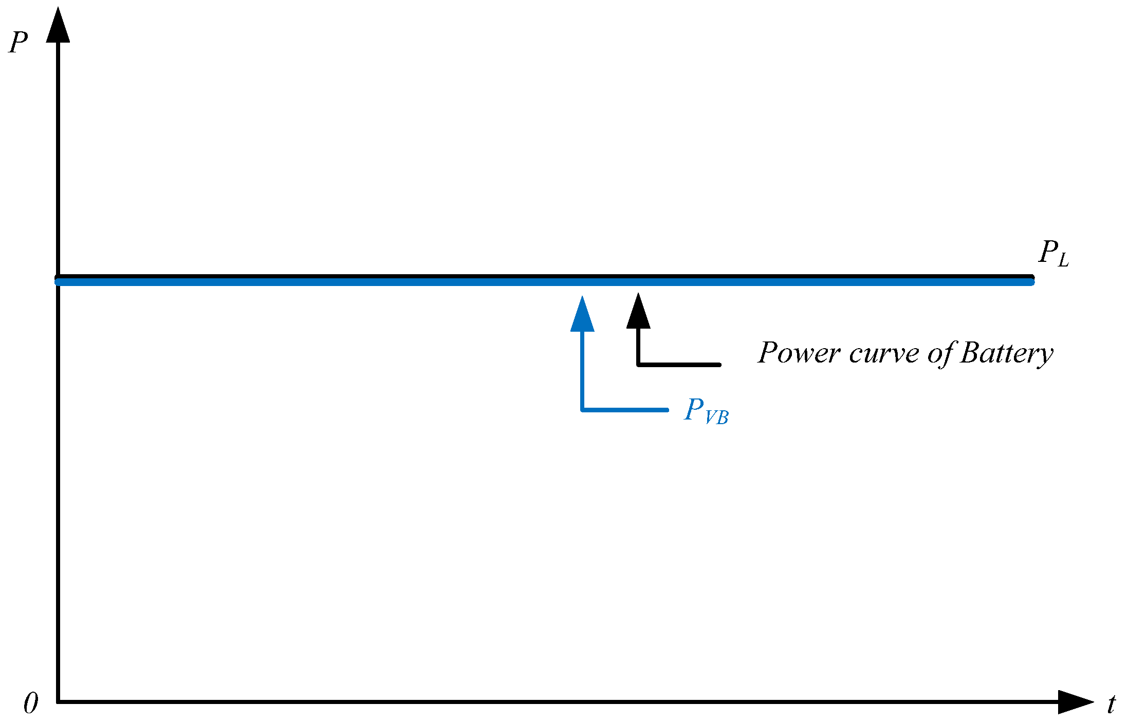 Energies 06 01068 g008