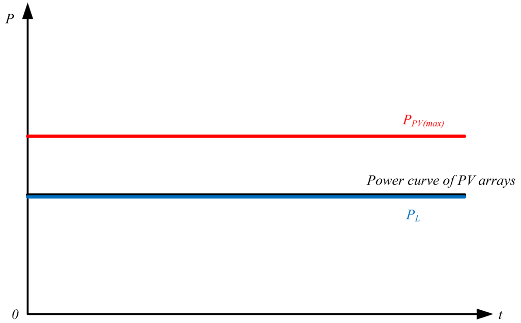 Energies 06 01068 g009 1024