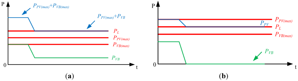 Energies 06 01068 g010 1024