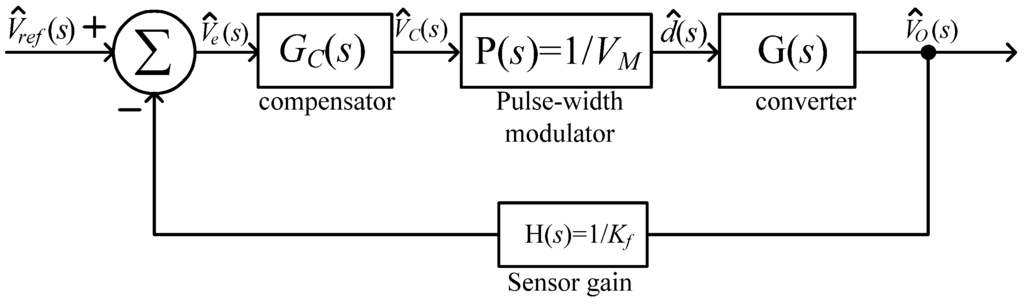 Energies 06 01068 g016 1024