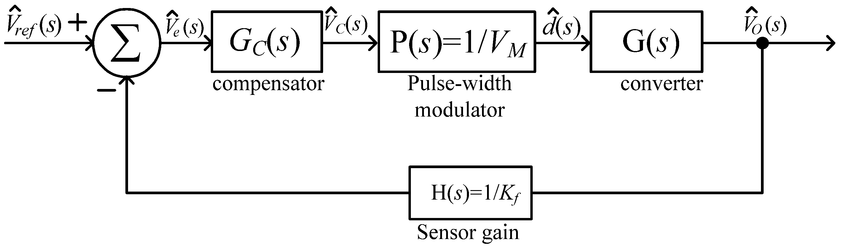 Energies 06 01068 g016