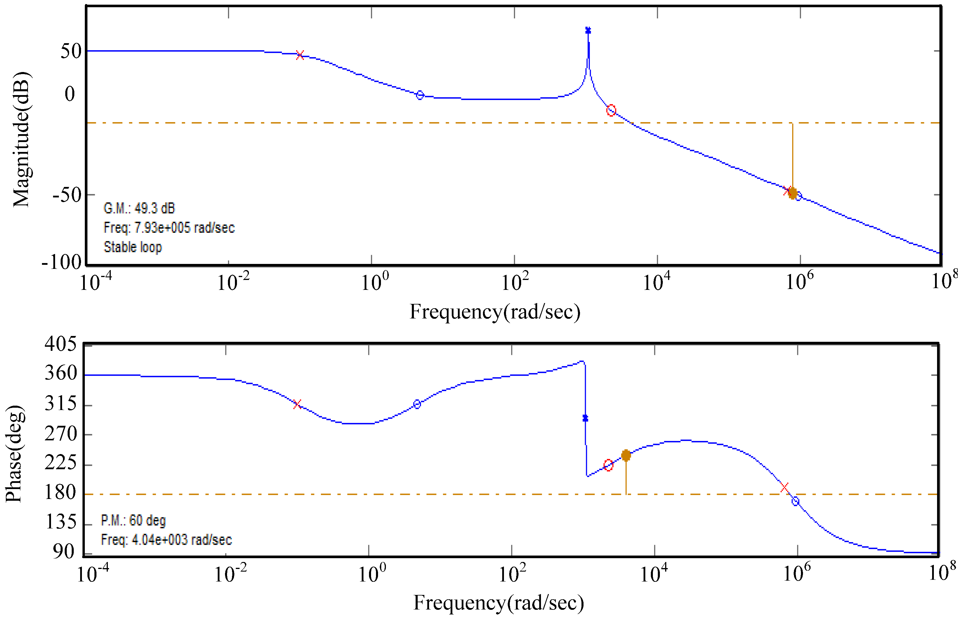 Energies 06 01068 g018