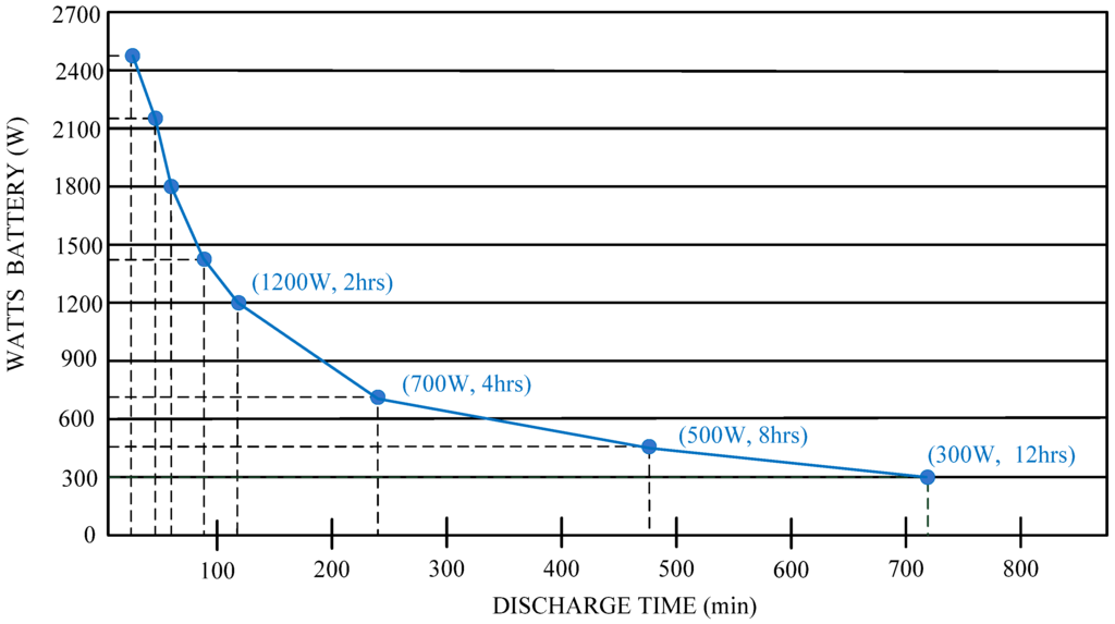 Energies 06 01068 g019 1024