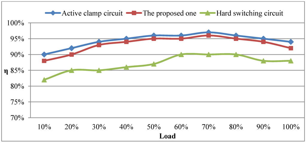 Energies 06 01068 g027 1024