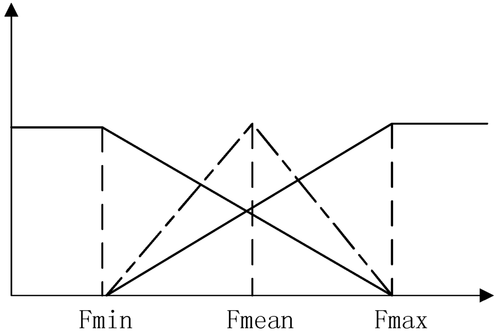 Energies 06 01101 g003 1024
