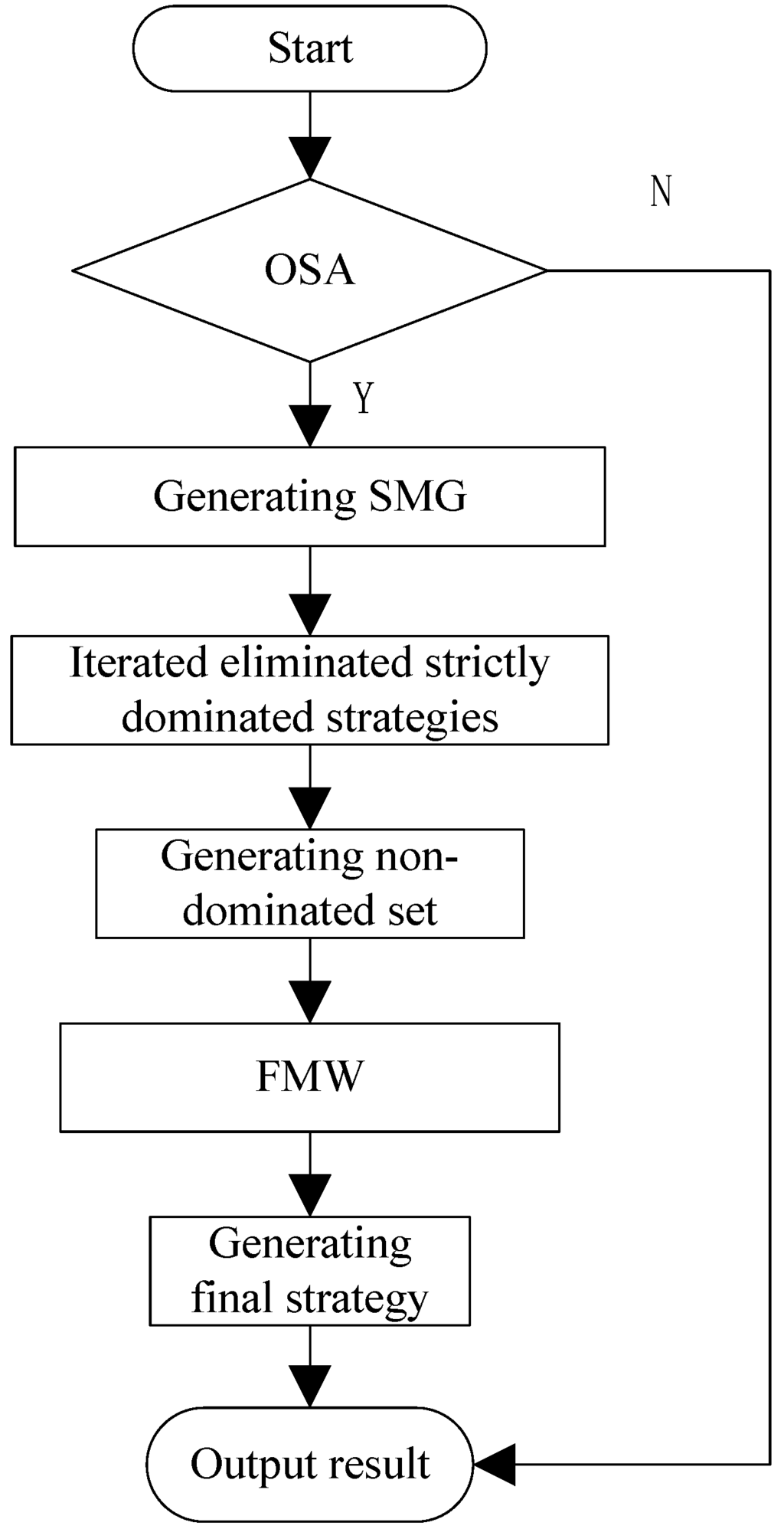 Energies 06 01101 g004 1024