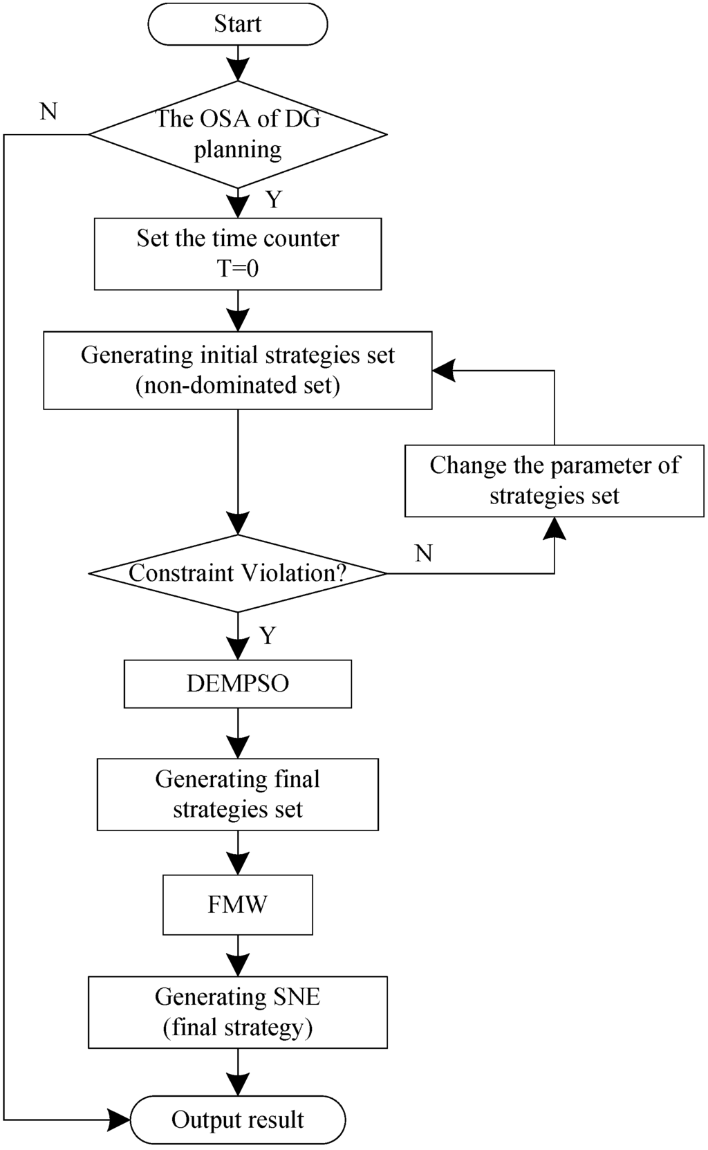 Energies 06 01101 g005 1024