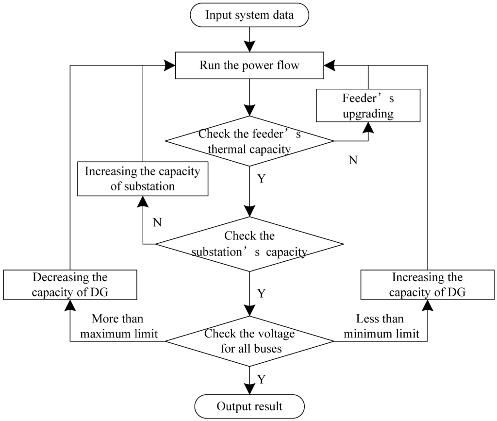 Energies 06 01101 g006 1024