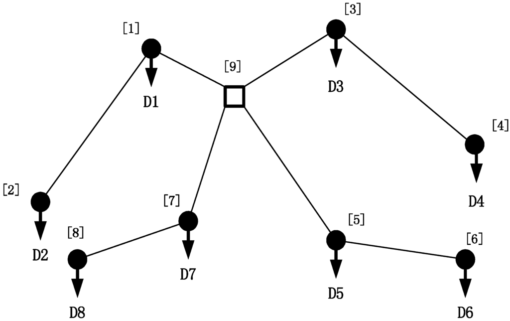 Energies 06 01101 g007 1024