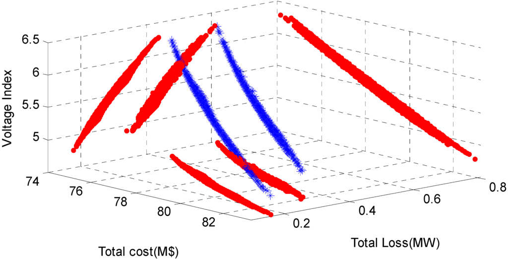 Energies 06 01101 g008 1024