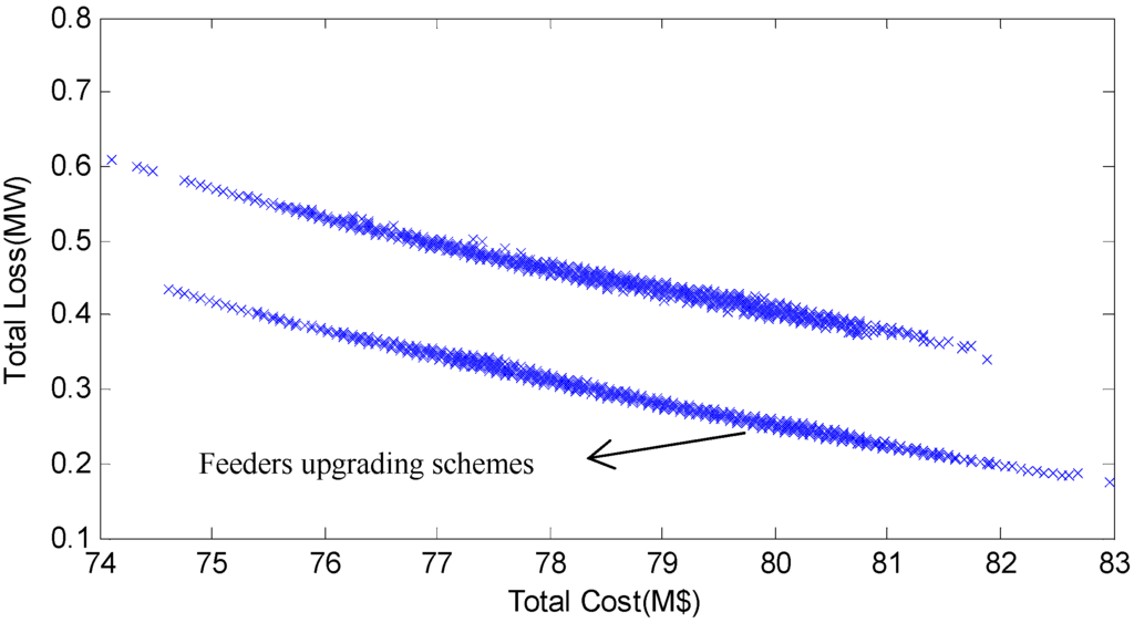 Energies 06 01101 g009 1024