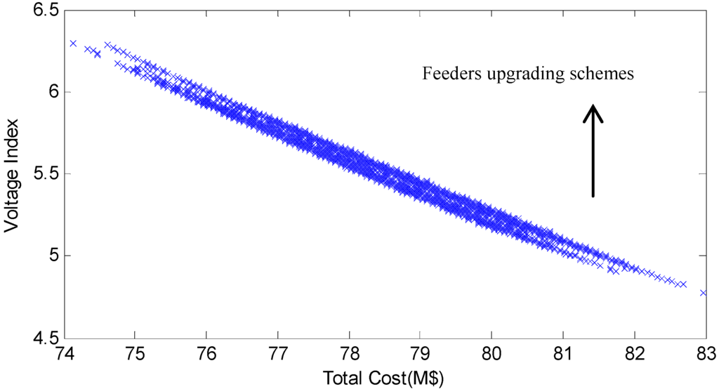 Energies 06 01101 g010 1024