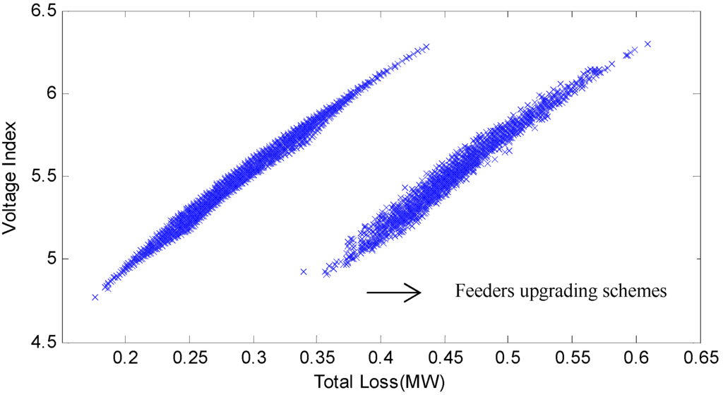 Energies 06 01101 g011 1024