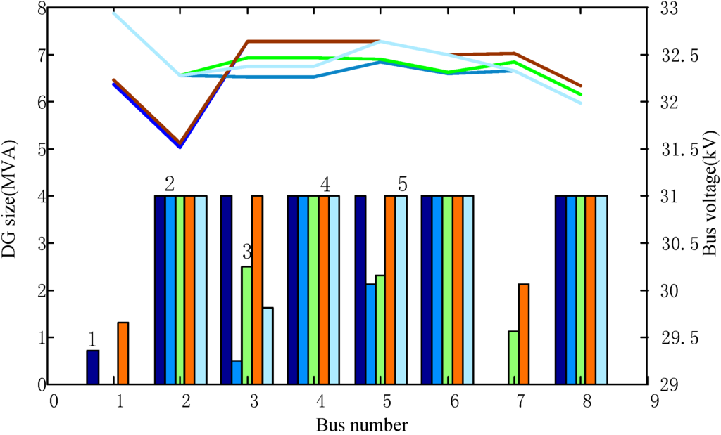 Energies 06 01101 g012 1024