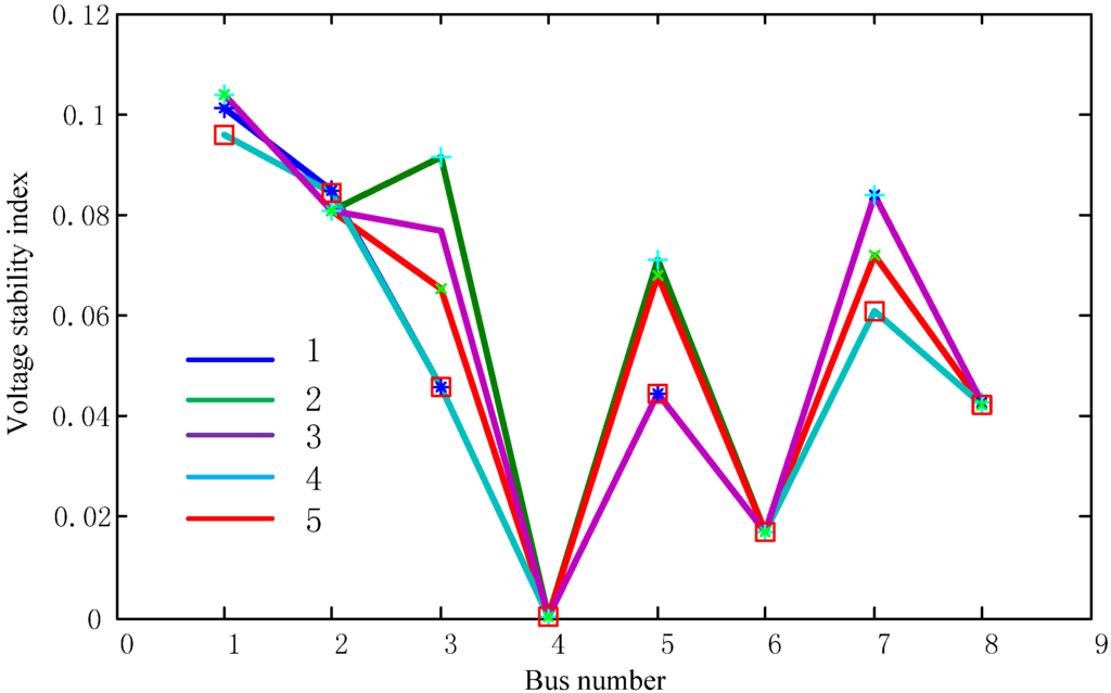 Energies 06 01101 g013 1024