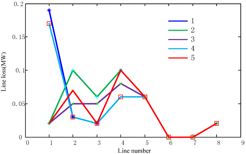 Energies 06 01101 g014 1024