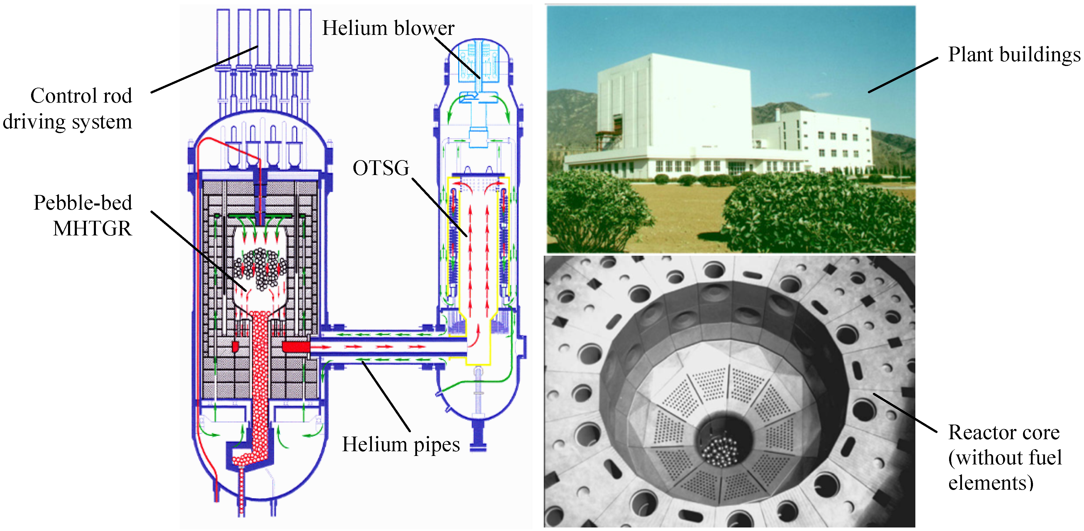 Energies 06 01142 g001