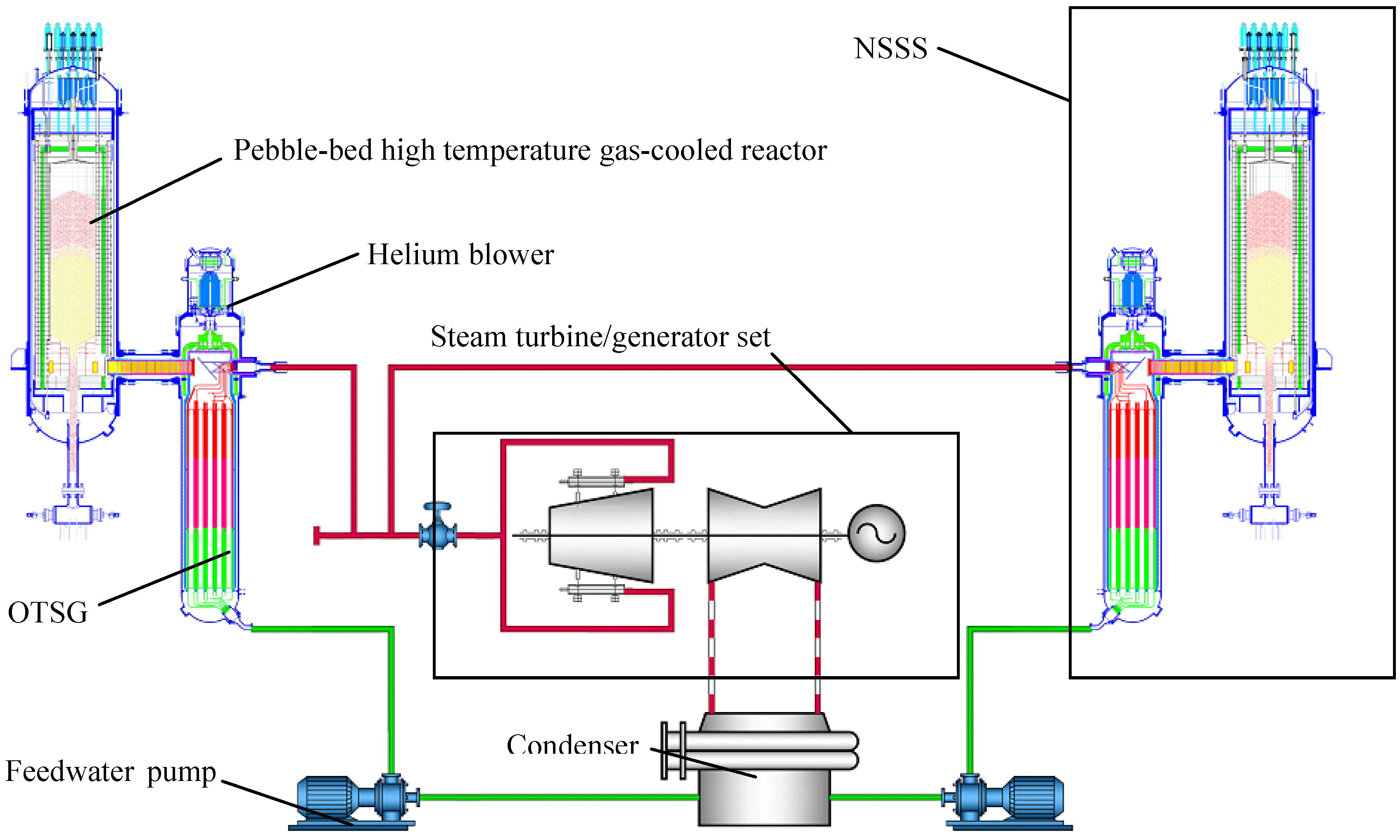 Energies 06 01142 g002