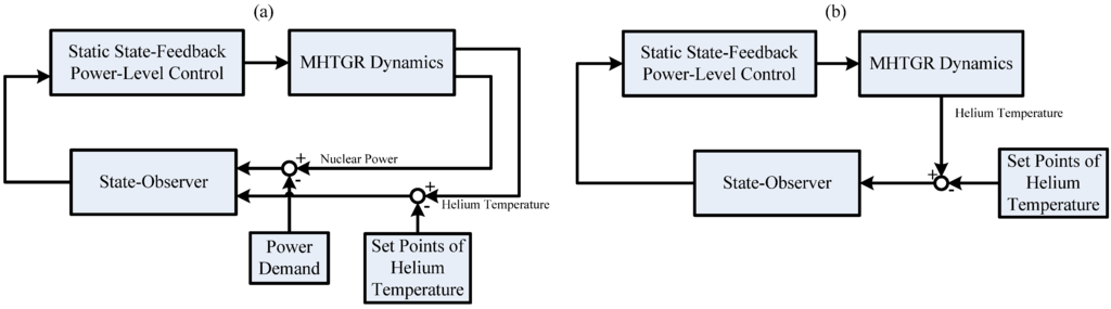 Energies 06 01142 g003 1024