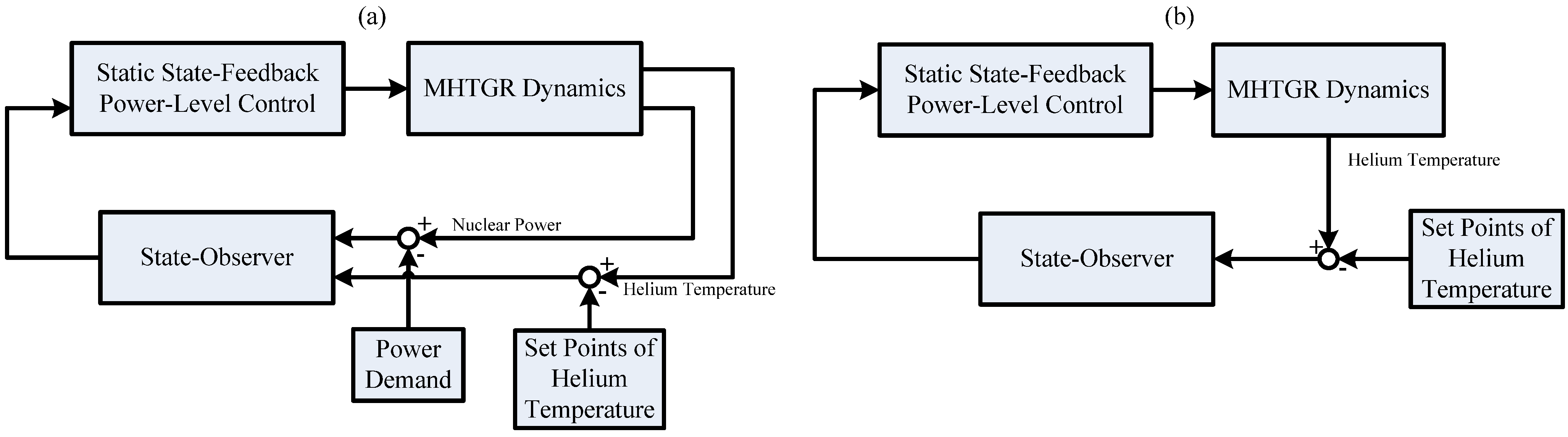 Energies 06 01142 g003