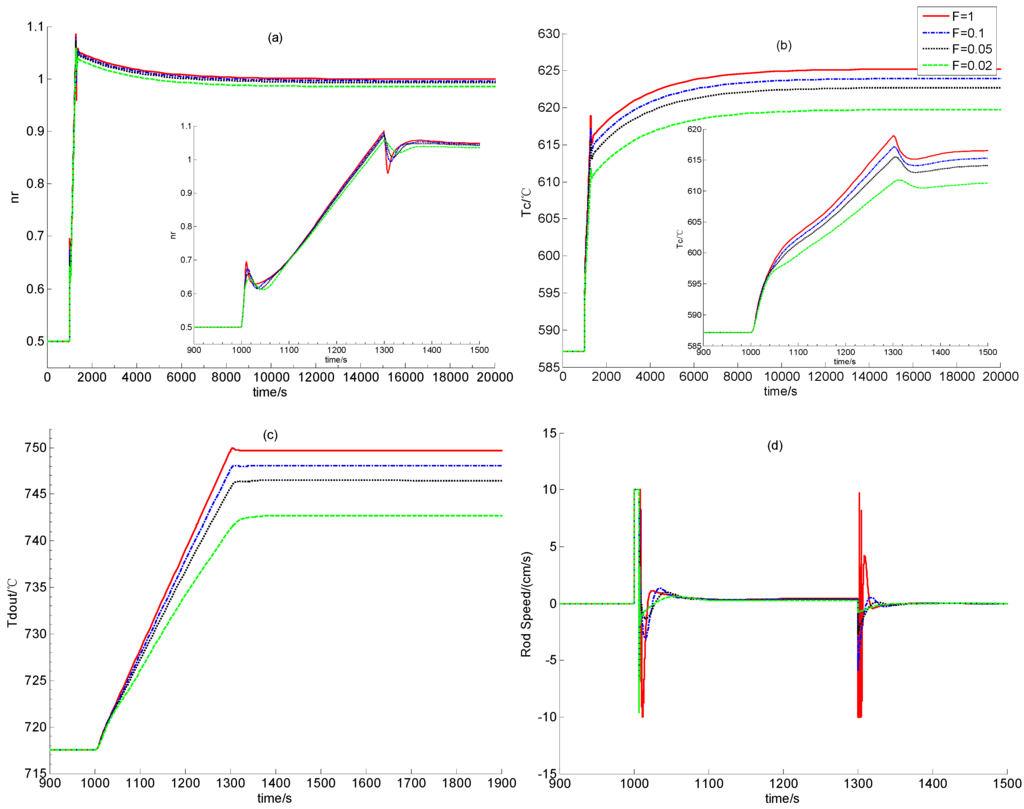 Energies 06 01142 g004 1024
