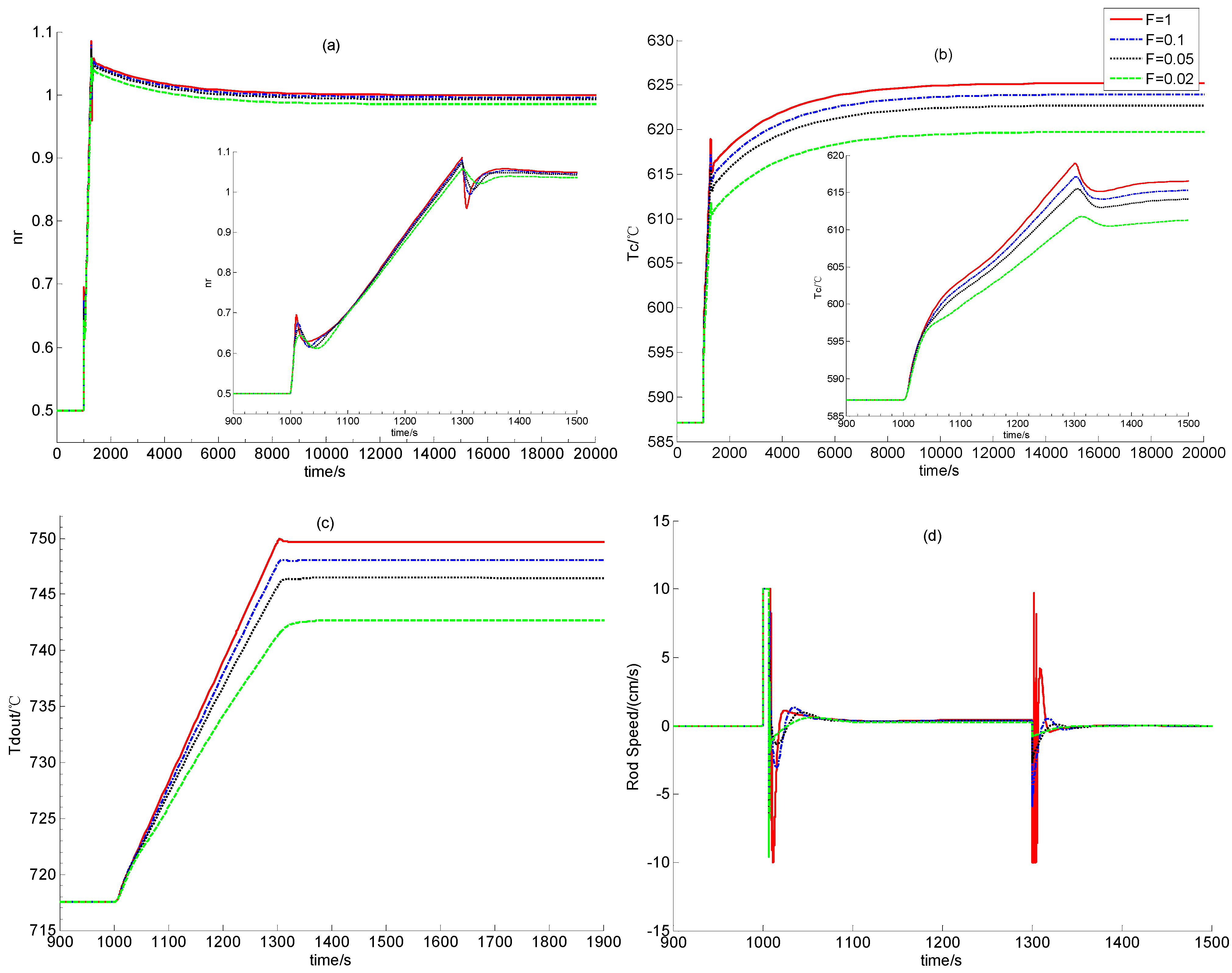 Energies 06 01142 g004