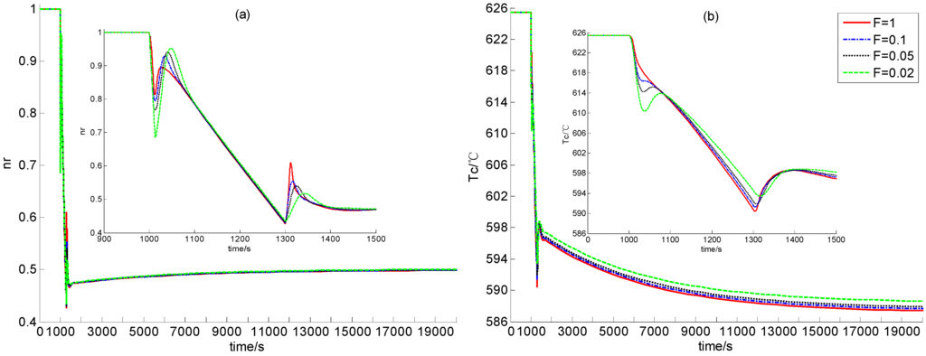 Energies 06 01142 g005a 1024