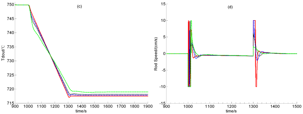Energies 06 01142 g005b 1024