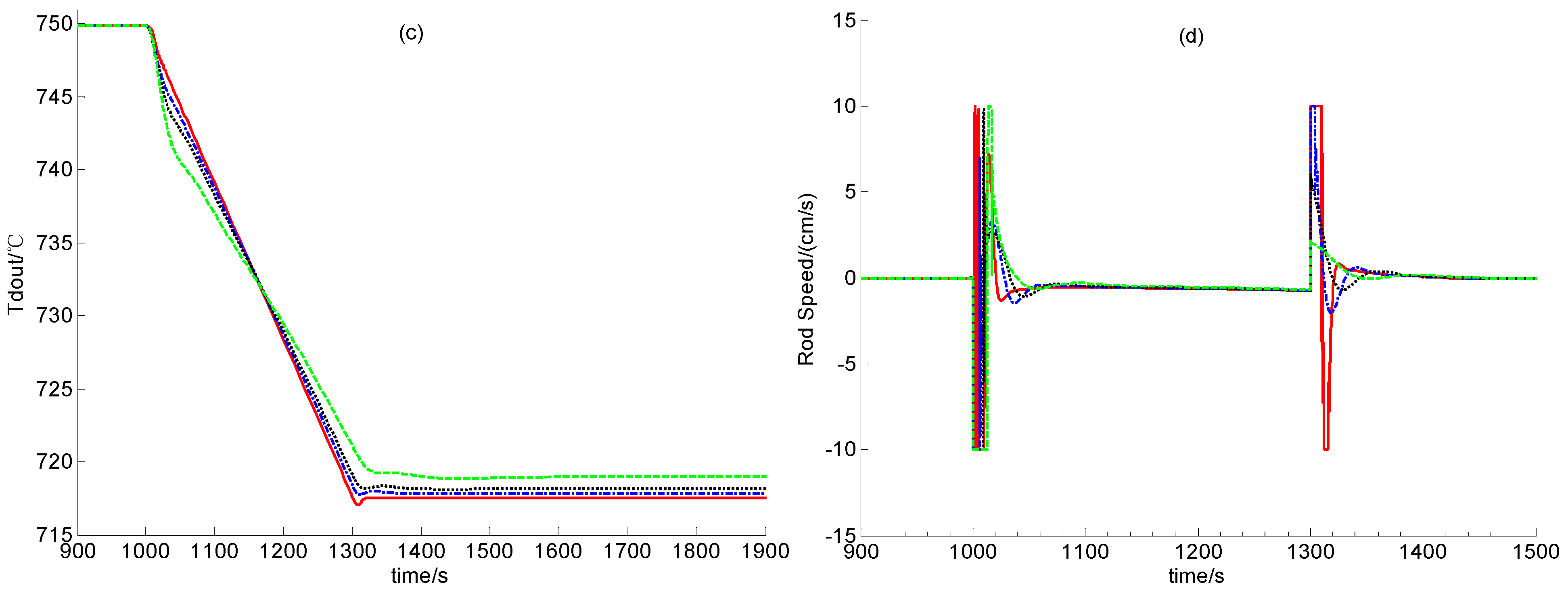Energies 06 01142 g005b